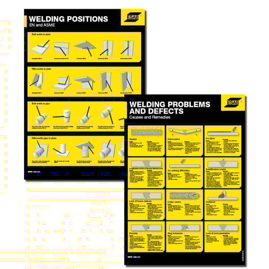 Images of welding posters